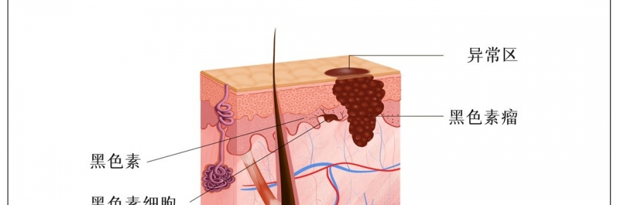 這些“福相”竟是險(xiǎn)象？趕緊對(duì)鏡自查！